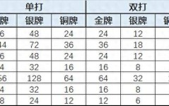 奥运举重比赛会看回放f1红牛新车测试利来赞助足球国家队最新名单